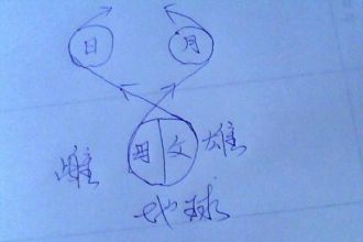 �L(f��ng)ˮ������֮�W(xu��)������Դ������